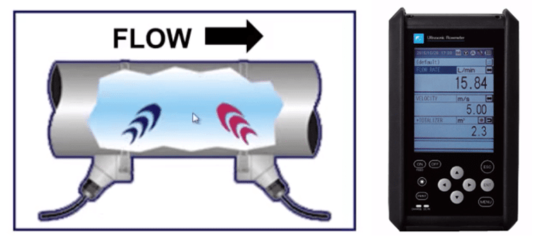 ultrasonic transceiver Fuji Porta Flow meter